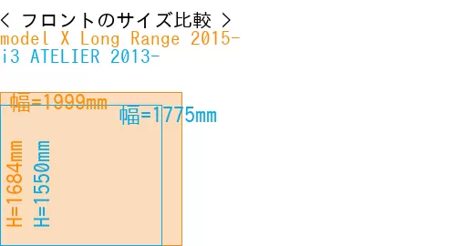 #model X Long Range 2015- + i3 ATELIER 2013-
